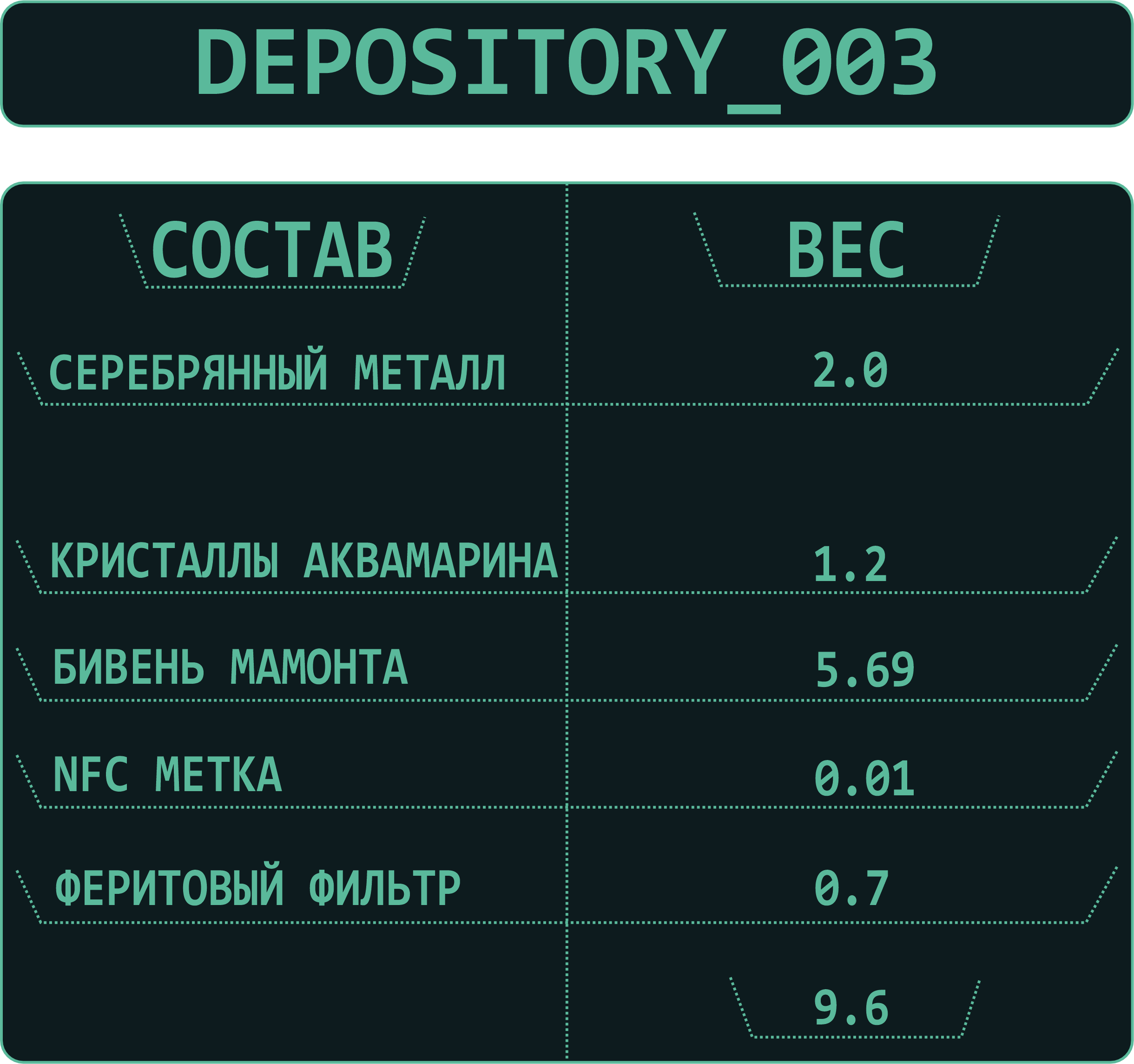 Описание ттх