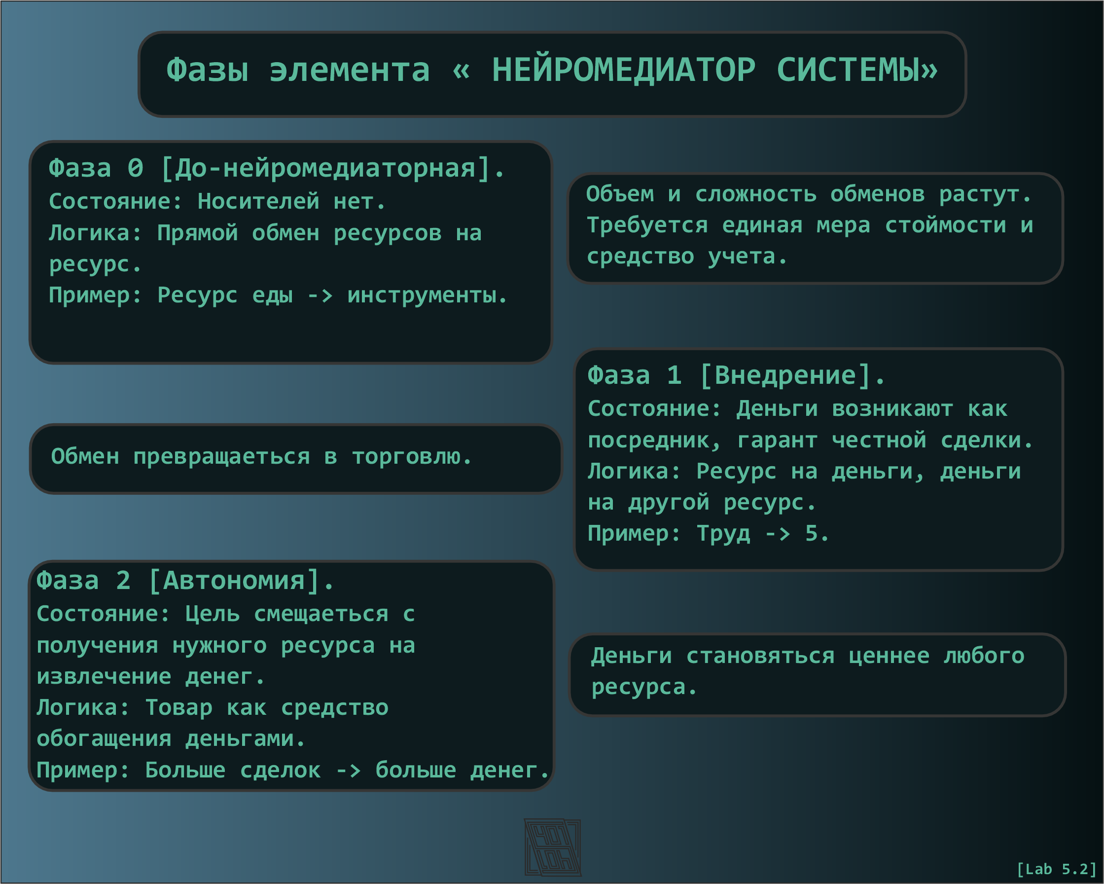 лаб 5.2