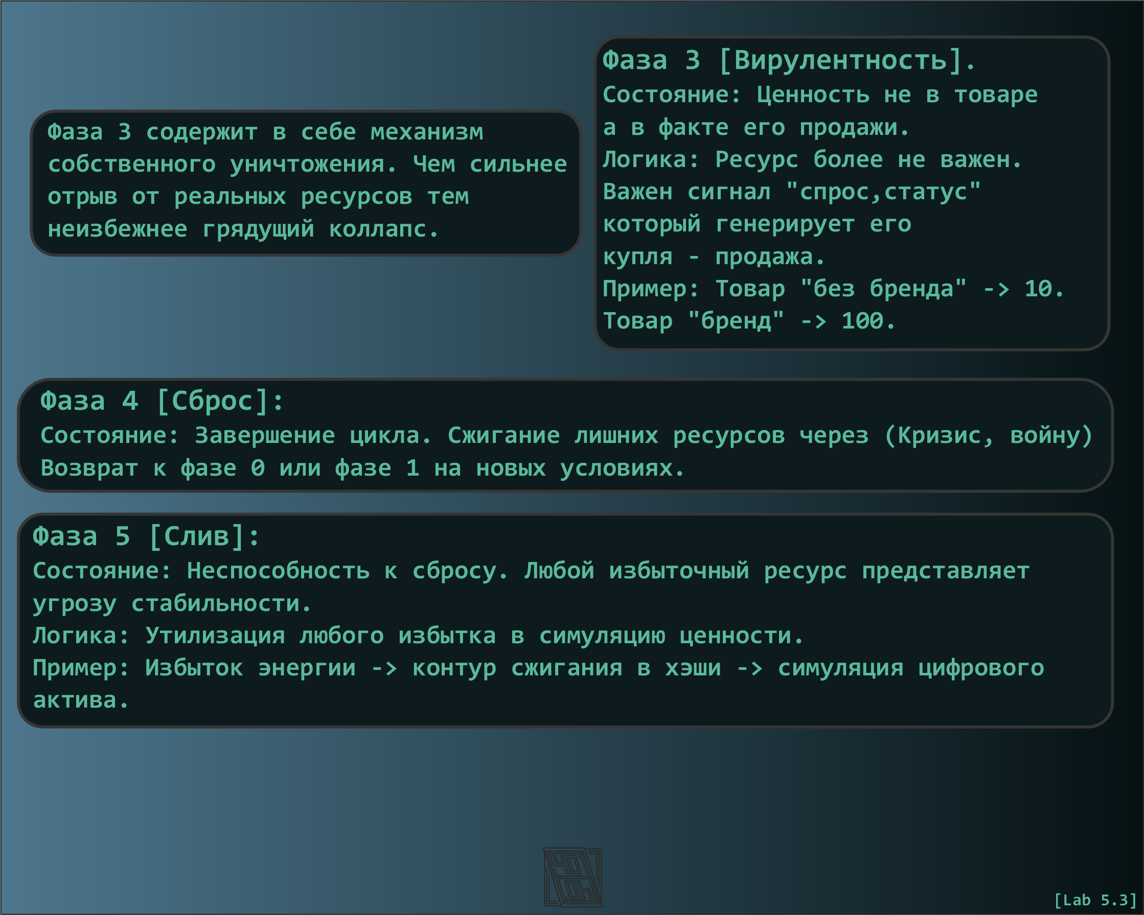 лаб 5.3